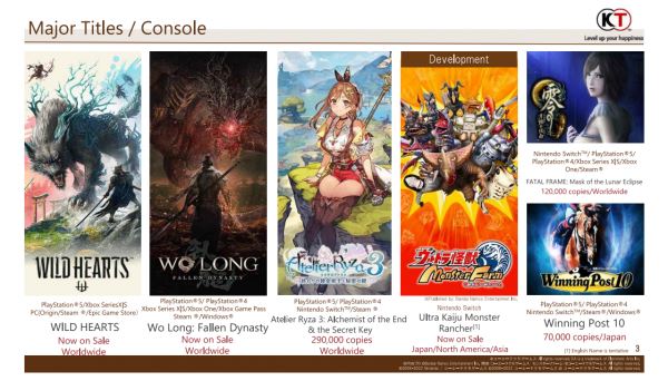 Koei Tecmo признала запуски Wo Long: Fallen Dynasty и WILD HEARTS успешными — дела у компании идут хорошо 
